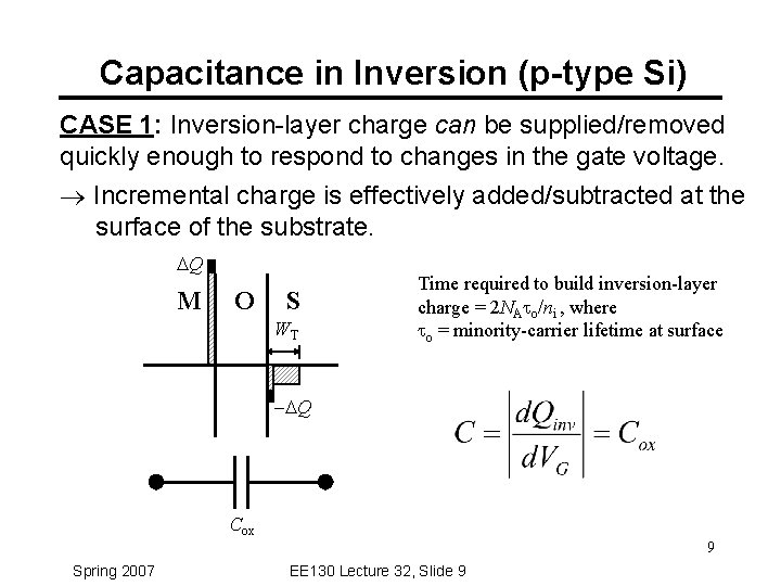 Capacitance in Inversion (p-type Si) CASE 1: Inversion-layer charge can be supplied/removed quickly enough