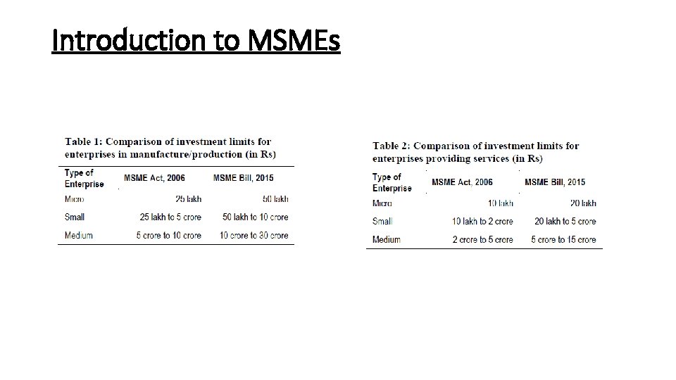 Introduction to MSMEs 