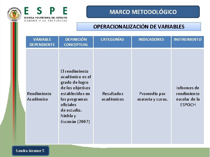MARCO METODOLÓGICO OPERACIONALIZACIÓN DE VARIABLES VARIABLE DEPENDIENTE Rendimiento Académico Sandra Jácome T. DEFINICIÓN CONCEPTUAL