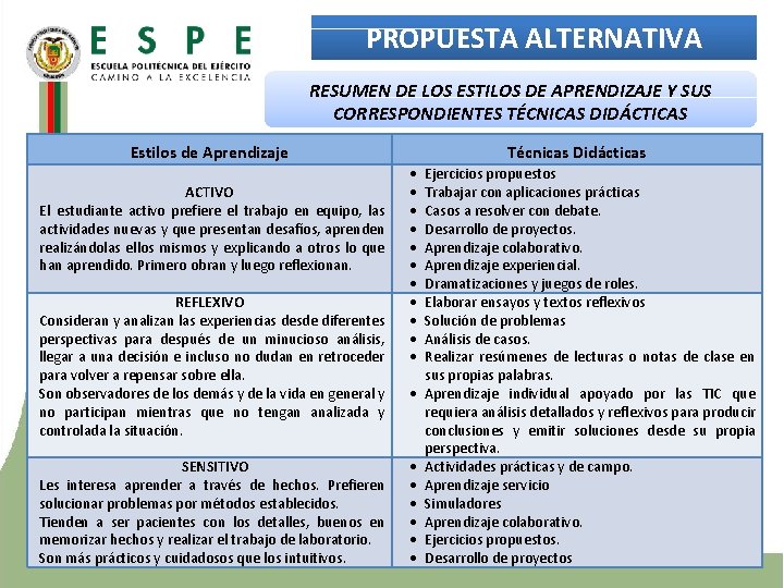 PROPUESTA ALTERNATIVA RESUMEN DE LOS ESTILOS DE APRENDIZAJE Y SUS CORRESPONDIENTES TÉCNICAS DIDÁCTICAS Estilos