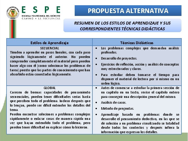 PROPUESTA ALTERNATIVA RESUMEN DE LOS ESTILOS DE APRENDIZAJE Y SUS CORRESPONDIENTES TÉCNICAS DIDÁCTICAS Estilos