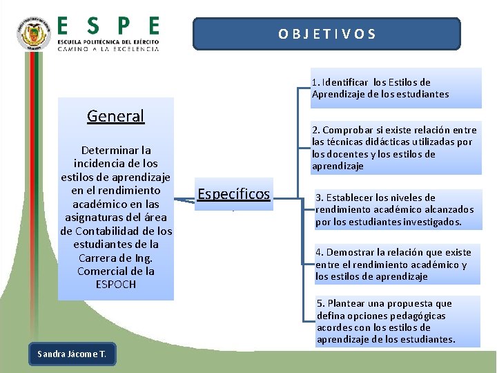 O B J E T I V O S 1. Identificar los Estilos de