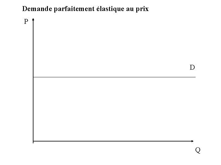 Demande parfaitement élastique au prix P D Q 