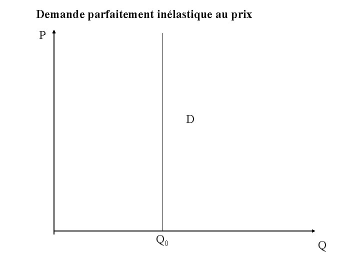 Demande parfaitement inélastique au prix P D Q 0 Q 