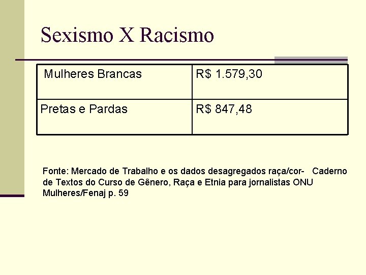 Sexismo X Racismo Mulheres Brancas R$ 1. 579, 30 Pretas e Pardas R$ 847, Sexismo X Racismo Mulheres Brancas R$ 1. 579, 30 Pretas e Pardas R$ 847,