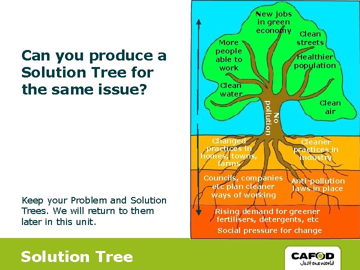 New jobs in green economy Can you produce a Solution Tree for the same