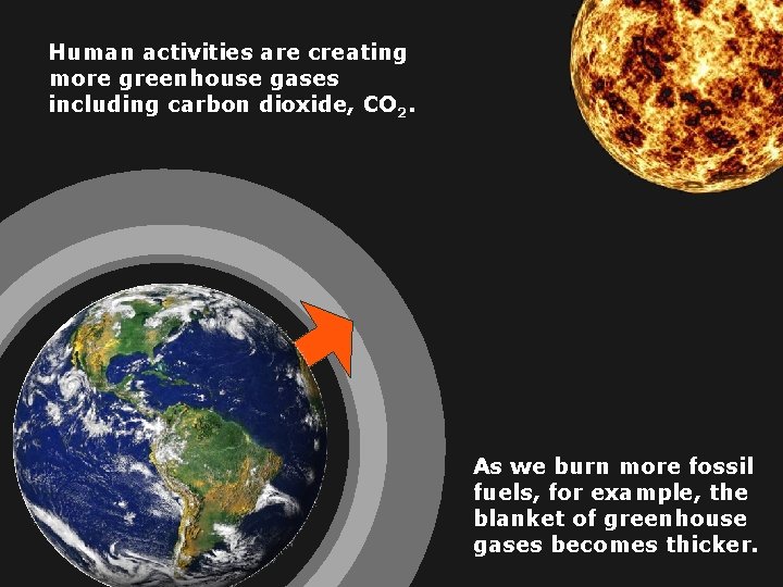 Human activities are creating more greenhouse gases including carbon dioxide, CO 2. As we