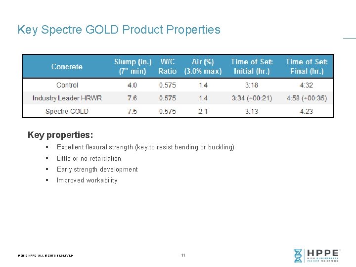 Key Spectre GOLD Product Properties Key properties: § Excellent flexural strength (key to resist