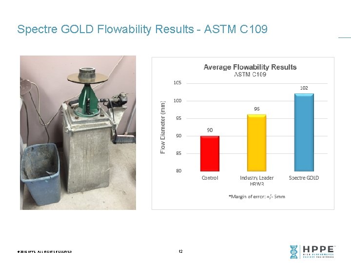 Spectre GOLD Flowability Results - ASTM C 109 © 2016 HPPE. ALL RIGHTS RESERVED.