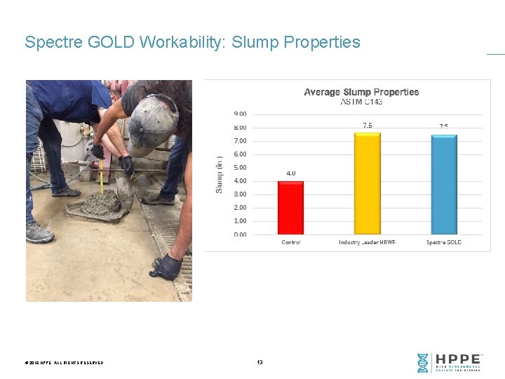 Spectre GOLD Workability: Slump Properties © 2016 HPPE. ALL RIGHTS RESERVED. 13 