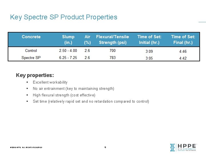 Key Spectre SP Product Properties Key properties: § Excellent workability § No air entrainment