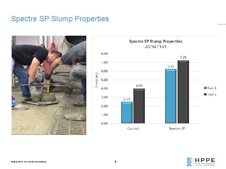 Spectre SP Slump Properties © 2016 HPPE. ALL RIGHTS RESERVED. 8 