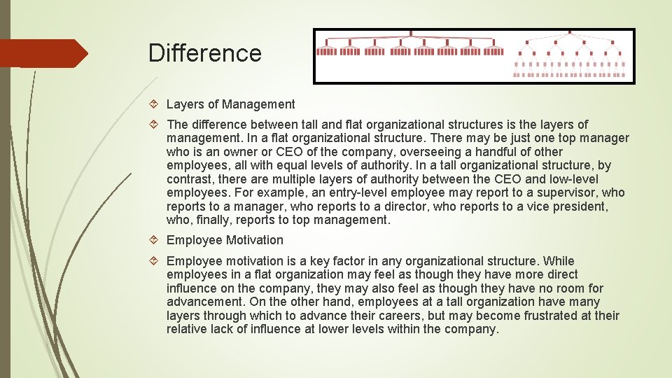 Difference Layers of Management The difference between tall and flat organizational structures is the