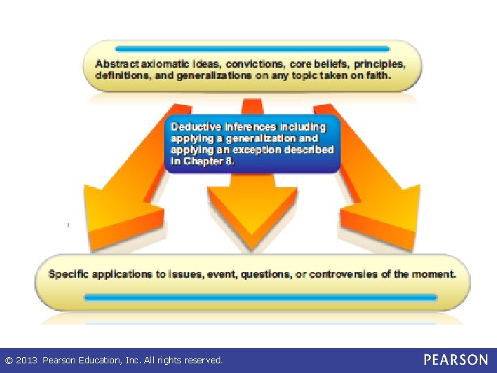 © 2013 Pearson Education, Inc. All rights reserved. 