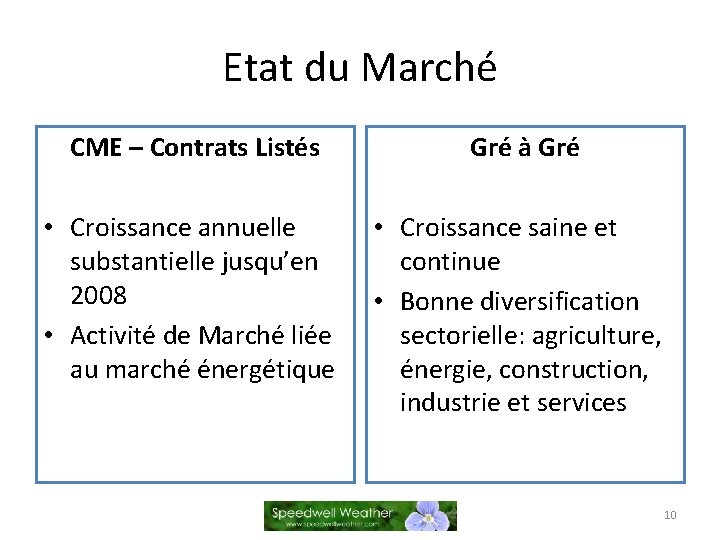 Etat du Marché CME – Contrats Listés Gré à Gré • Croissance annuelle substantielle
