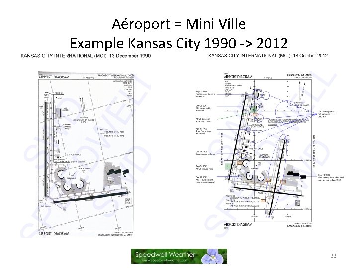 Aéroport = Mini Ville Example Kansas City 1990 -> 2012 22 