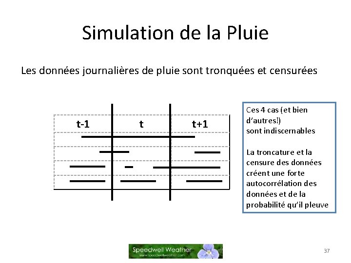 Simulation de la Pluie Les données journalières de pluie sont tronquées et censurées t-1