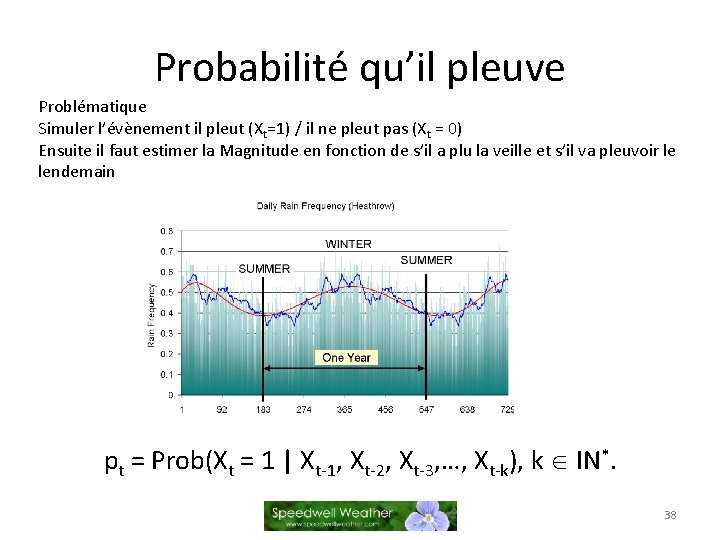 Probabilité qu’il pleuve Problématique Simuler l’évènement il pleut (Xt=1) / il ne pleut pas