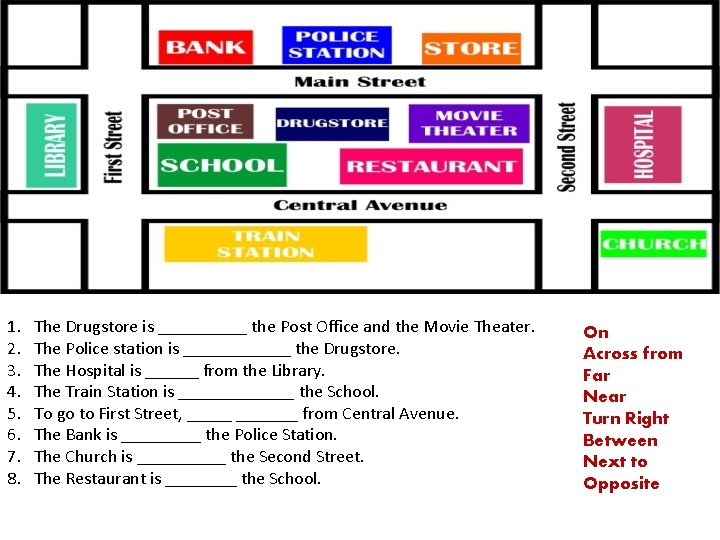 1. 2. 3. 4. 5. 6. 7. 8. The Drugstore is _____ the Post