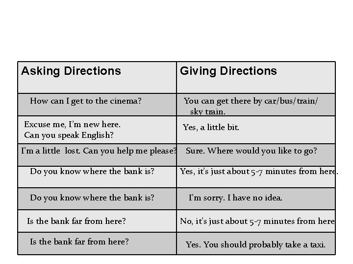 Asking Directions How can I get to the cinema? Excuse me, I’m new here.