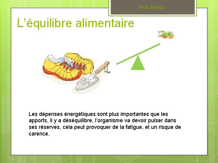 Nos enjeux L’équilibre alimentaire Les dépenses énergétiques sont plus importantes que les apports, il