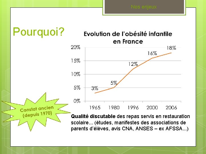 Nos enjeux Pourquoi? Qualité discutable des repas servis en restauration scolaire. . . (études,