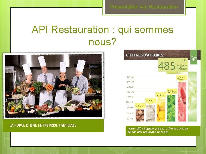 Présentation Api Restauration API Restauration : qui sommes nous? LA FORCE D’UNE ENTREPRISE FAMILIALE