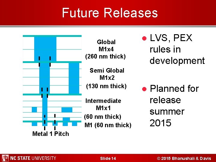 Future Releases Global M 1 x 4 (260 nm thick) Semi Global M 1 Future Releases Global M 1 x 4 (260 nm thick) Semi Global M 1