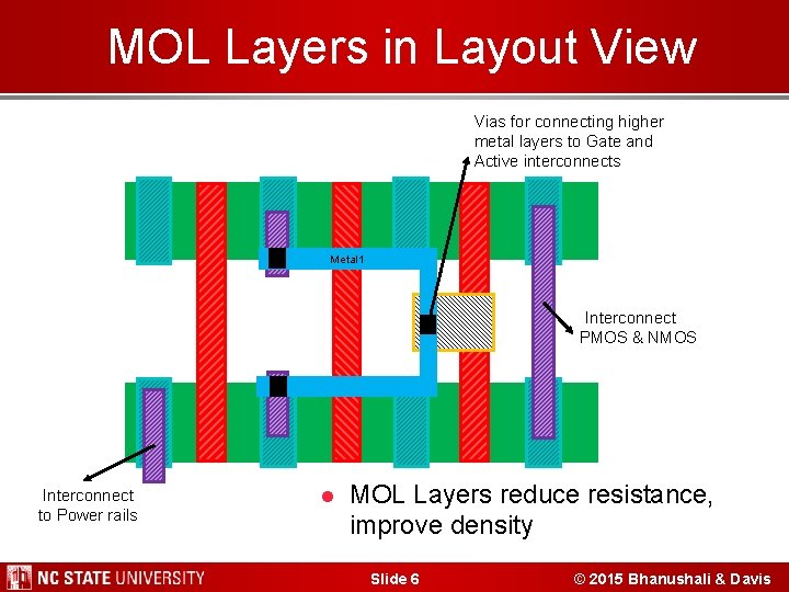 MOL Layers in Layout View Vias for connecting higher metal layers to Gate and MOL Layers in Layout View Vias for connecting higher metal layers to Gate and