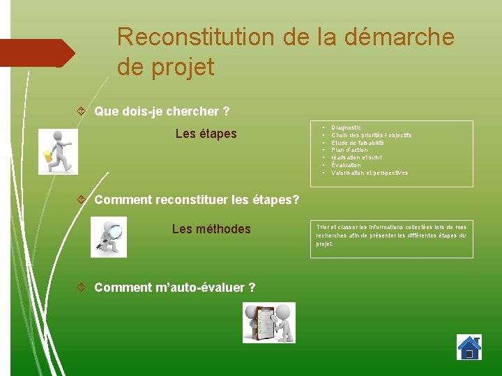 Reconstitution de la démarche de projet Que dois-je cher ? Les étapes • •