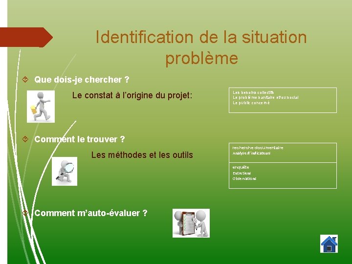 Identification de la situation problème Que dois-je cher ? Le constat à l’origine du