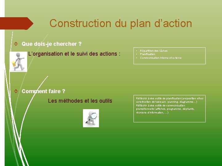 Construction du plan d’action Que dois-je cher ? L’organisation et le suivi des actions