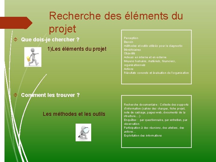 Recherche des éléments du projet Que dois-je cher ? 1)Les éléments du projet Perception