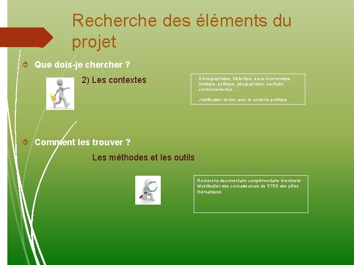 Recherche des éléments du projet Que dois-je cher ? 2) Les contextes Démographique, historique,