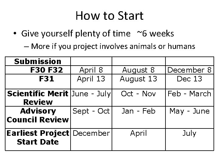 How to Start • Give yourself plenty of time ~6 weeks – More if