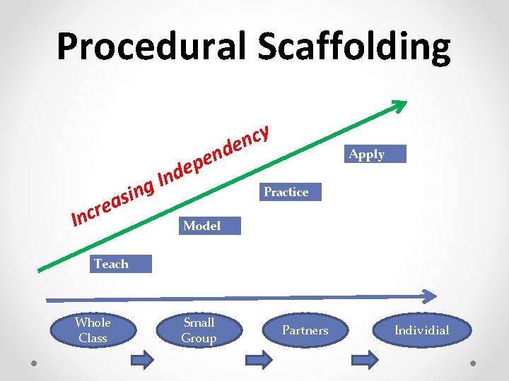 Procedural Scaffolding y c n e d n e r c In g n