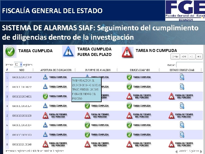 FISCALÍA GENERAL DEL ESTADO SISTEMA DE ALARMAS SIAF: Seguimiento del cumplimiento de diligencias dentro