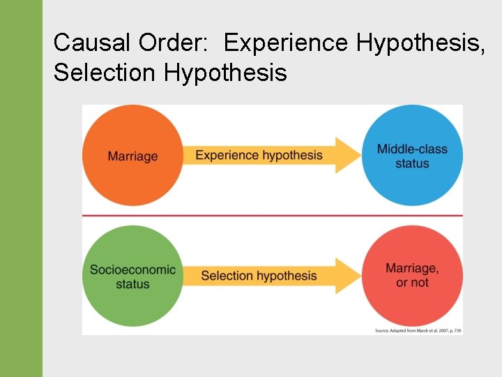 Causal Order: Experience Hypothesis, Selection Hypothesis Causal Order: Experience Hypothesis, Selection Hypothesis