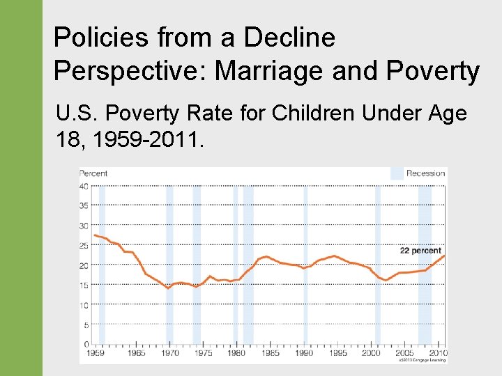Policies from a Decline Perspective: Marriage and Poverty U. S. Poverty Rate for Children Policies from a Decline Perspective: Marriage and Poverty U. S. Poverty Rate for Children