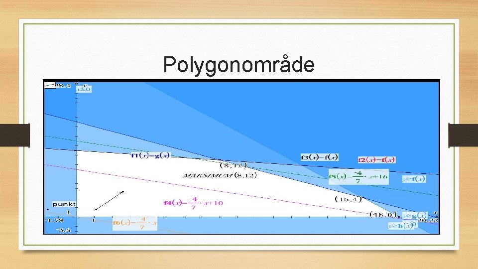 Polygonområde 