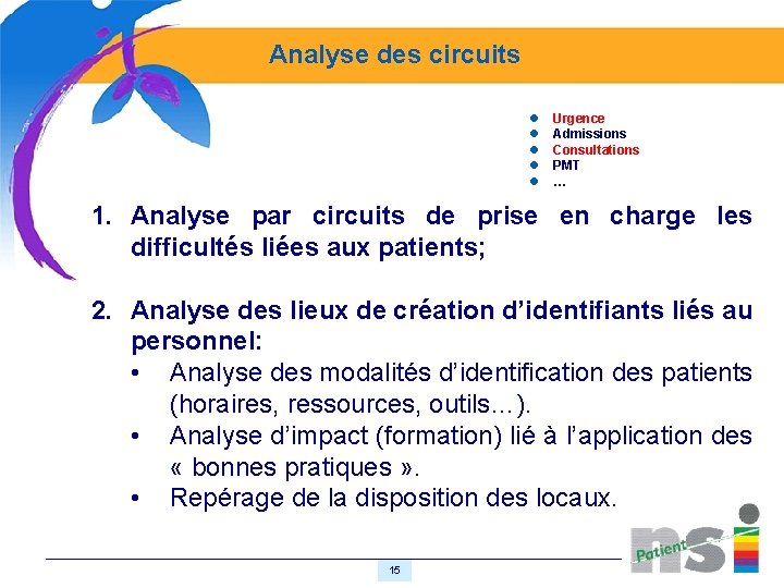 Analyse des circuits l l l Urgence Admissions Consultations PMT … 1. Analyse par