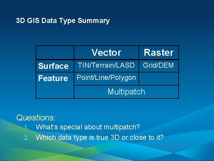 3 D GIS Data Type Summary Vector Raster Surface TIN/Terrain/LASD Grid/DEM Feature Point/Line/Polygon Multipatch