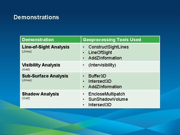 Demonstrations Demonstration Geoprocessing Tools Used Line-of-Sight Analysis (Jinwu) • Construct. Sight. Lines • Line.