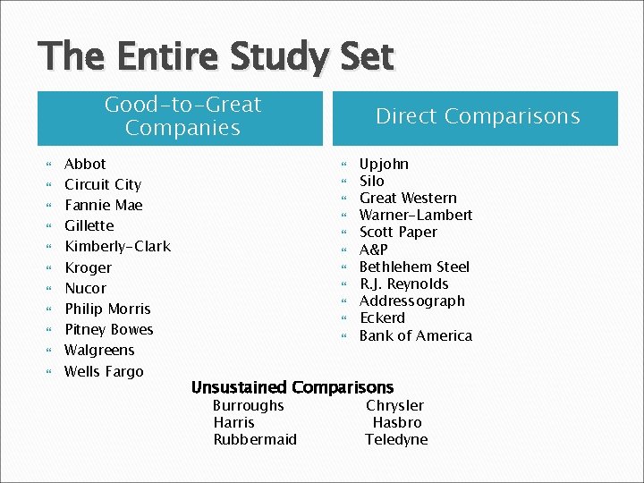 The Entire Study Set Good-to-Great Companies Abbot Circuit City Fannie Mae Gillette Kimberly-Clark Kroger