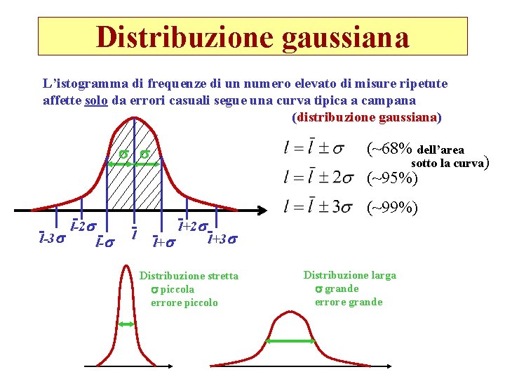 Distribuzione gaussiana L’istogramma di frequenze di un numero elevato di misure ripetute affette solo