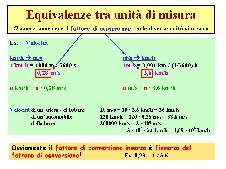 Equivalenze tra unità di misura Occorre conoscere il fattore di conversione tra le diverse