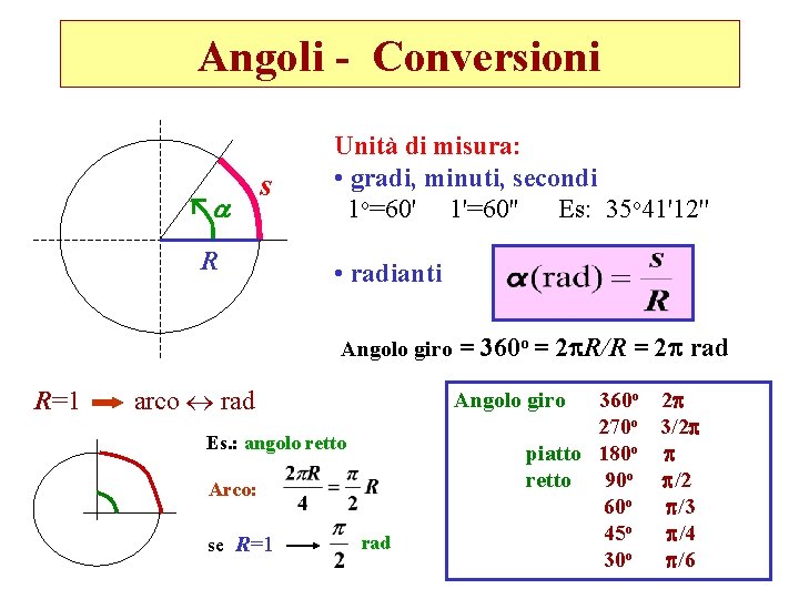 Angoli - Conversioni s R Unità di misura: • gradi, minuti, secondi 1 o=60'