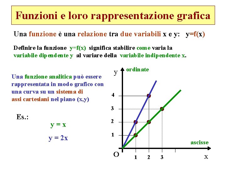 Funzioni e loro rappresentazione grafica Una funzione è una relazione tra due variabili x