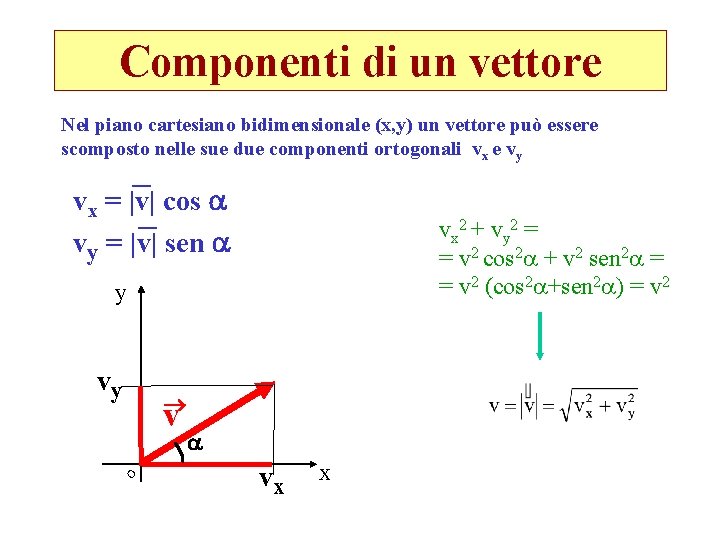 Componenti di un vettore Nel piano cartesiano bidimensionale (x, y) un vettore può essere