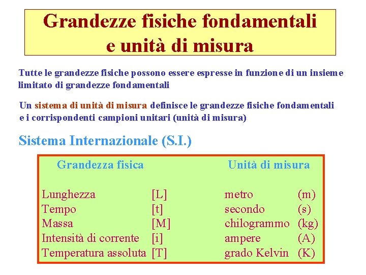 Introduzione alla fisica Grandezze fisiche Misura ed errori